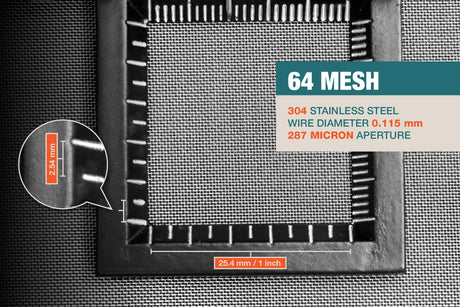 #64 Mesh | 304 Stainless Steel | 287 Micron / 0.287mm Aperture (Hole Size) | 64 Mesh Wires per Inch | 0.115mm Wire Diameter | 1m x 1.32m